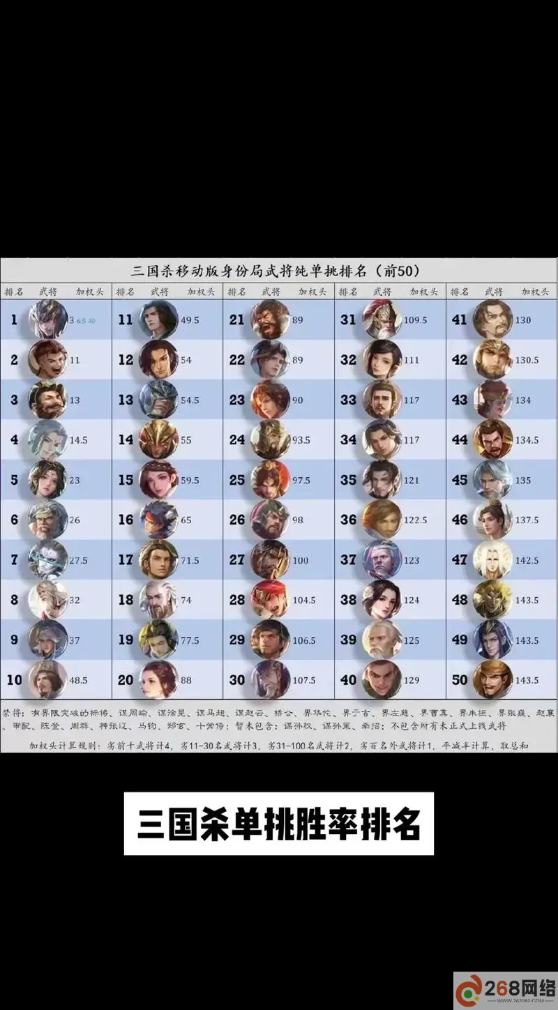 三国杀国战武将大全解析:各个角色详解与技巧分享图2