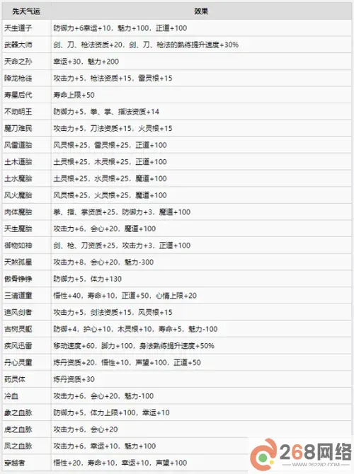 鬼谷八荒气运怎么选图1